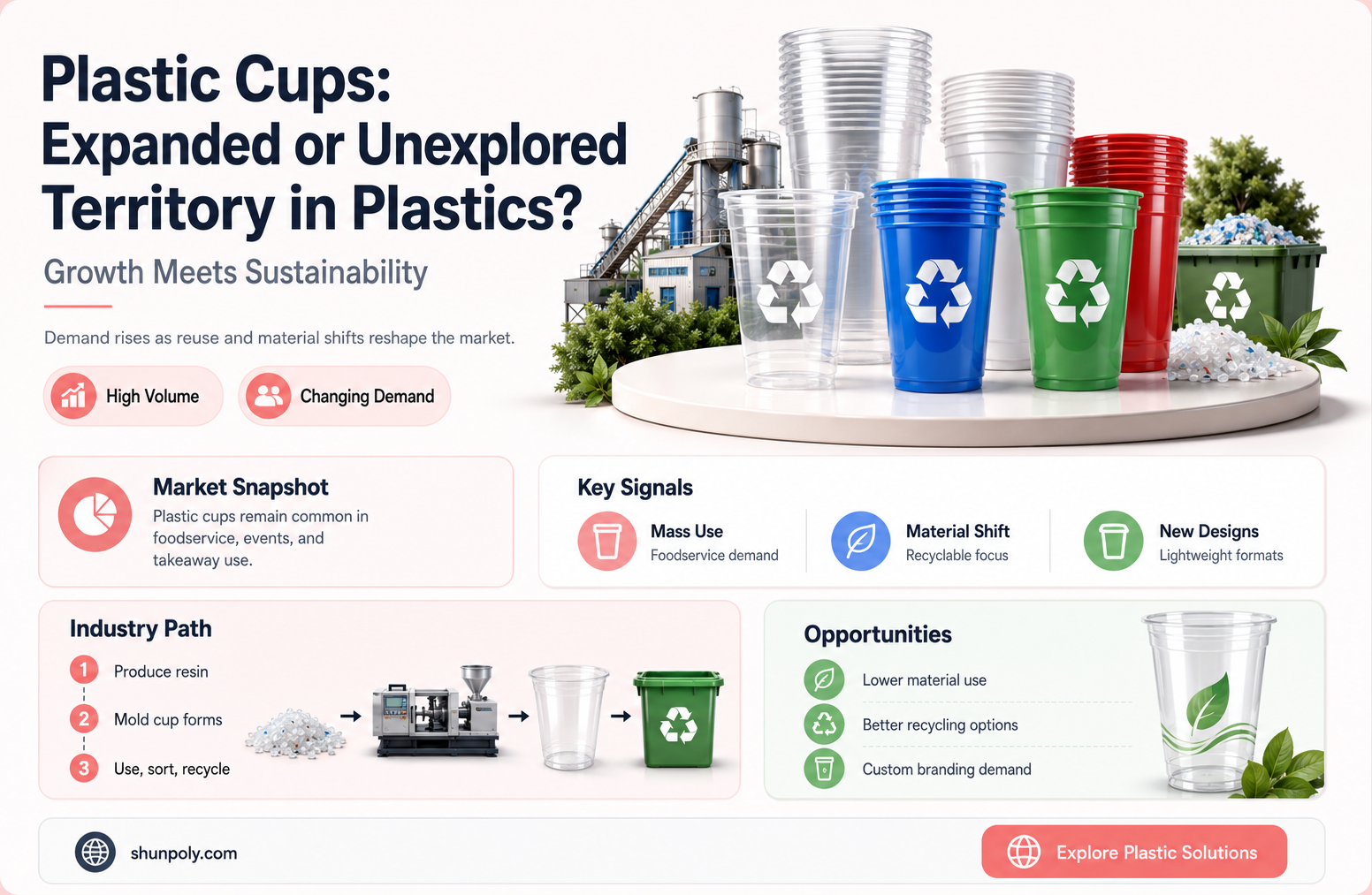 are plastic cups expanded or unexpanded plastics