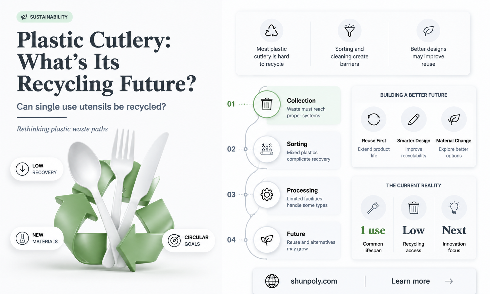 are plastic knives forks and spoons recyclable