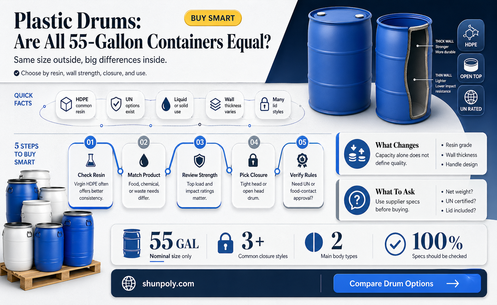 are all 55 gallon plastic drums