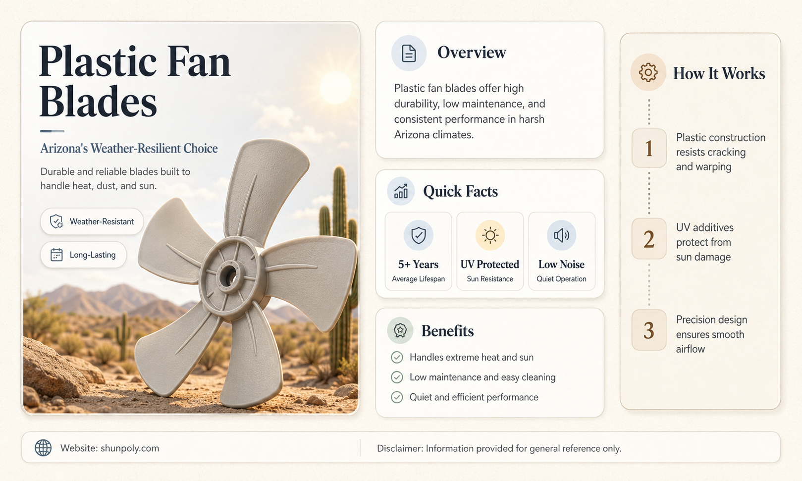are plastic fan blades good for arizona
