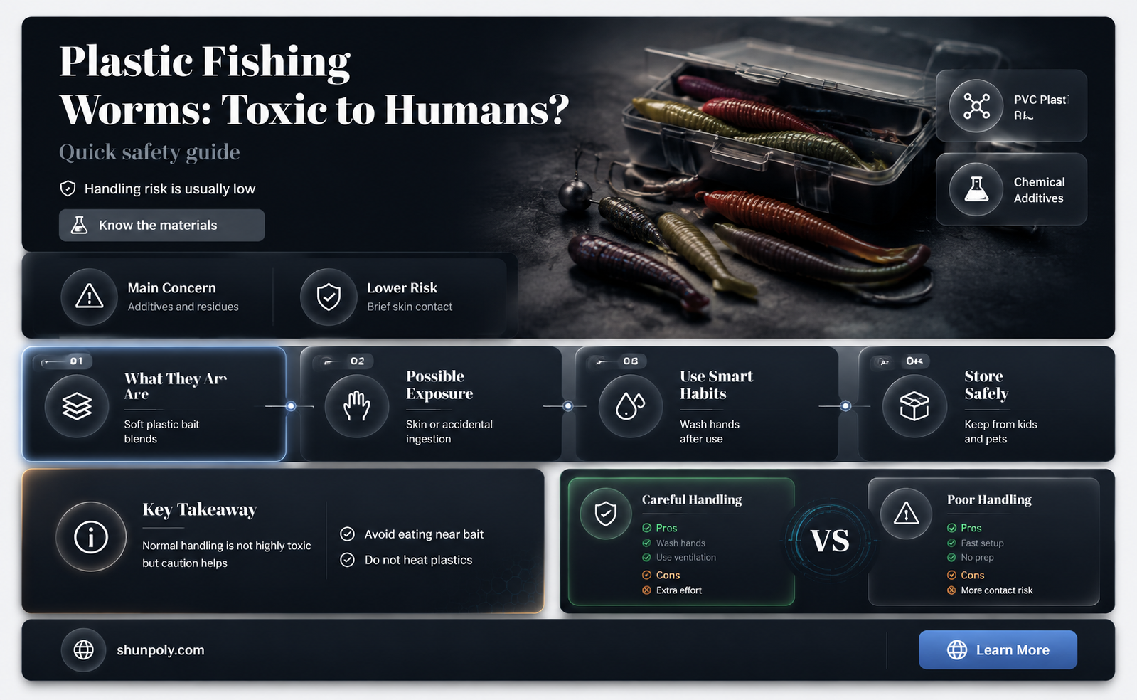 are plastic fishing worms toxic to humans