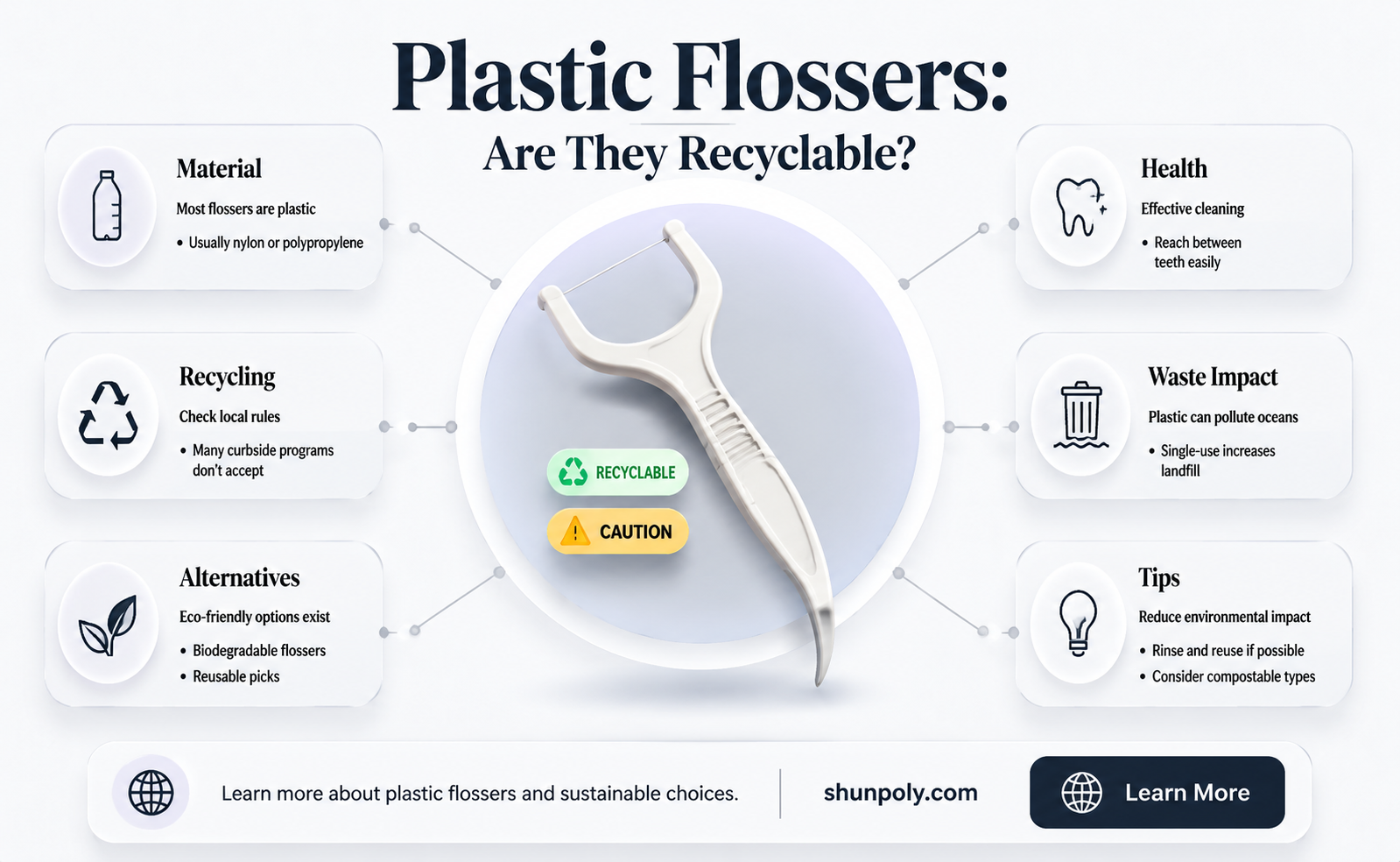are plastic flossers recyclable