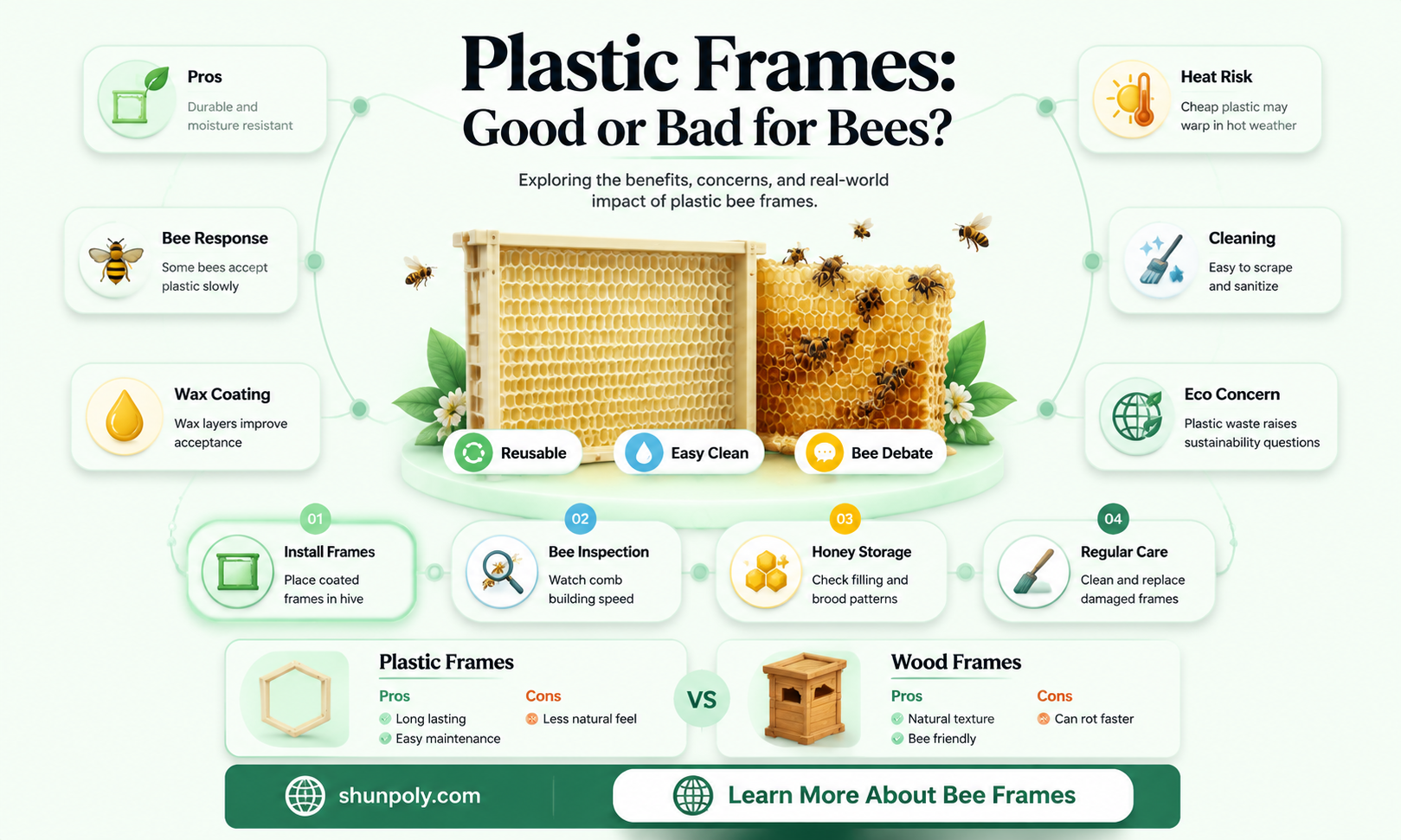 are plastic frames any good for bees