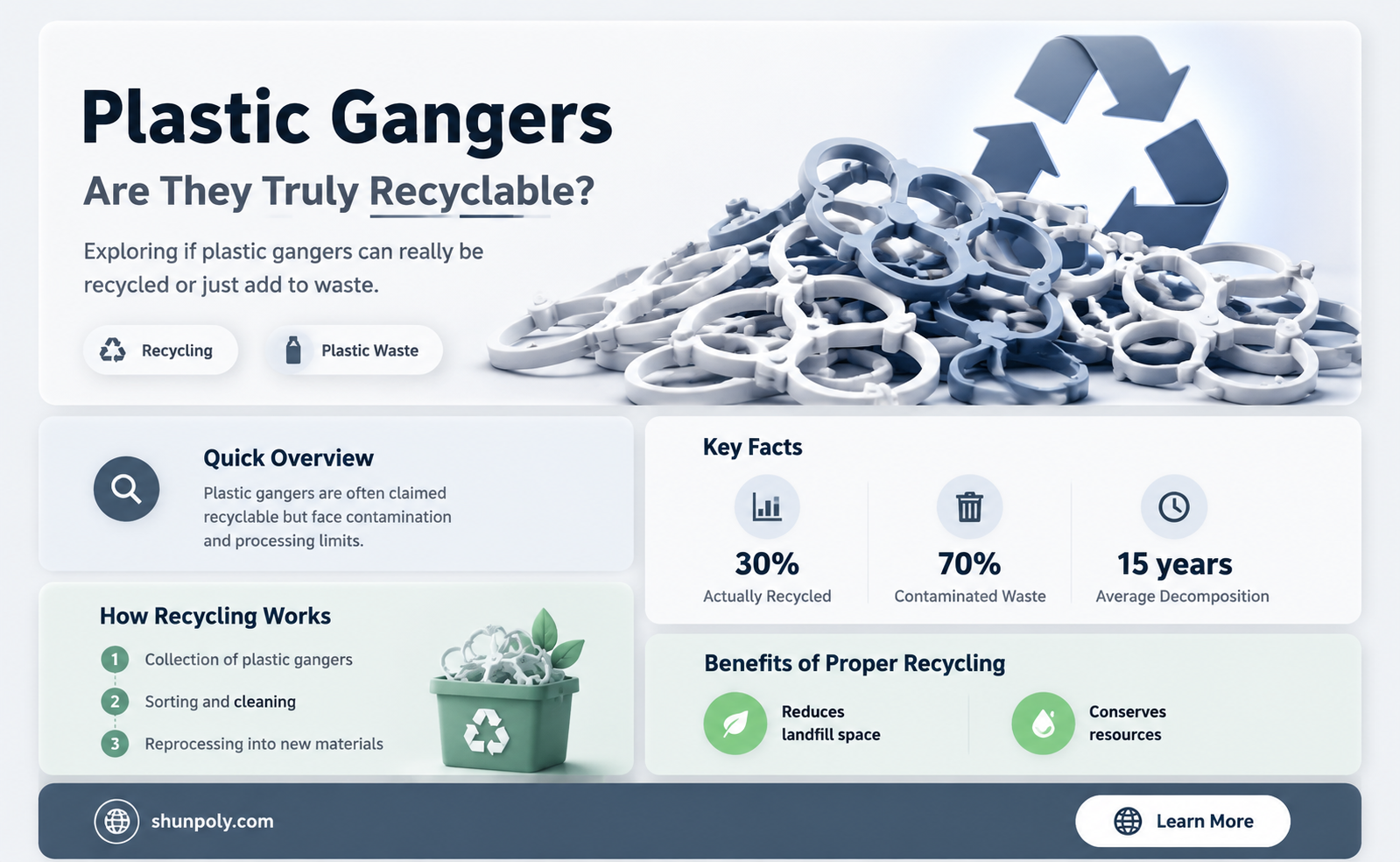 are plastic gangers recyclable