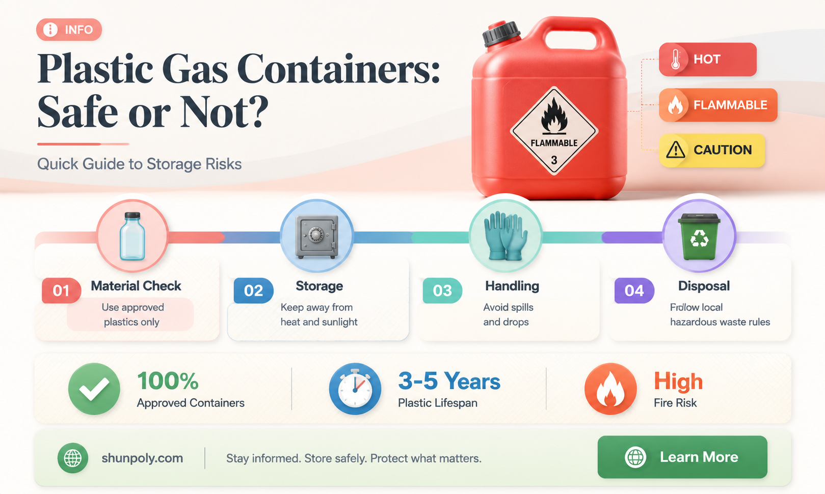 are plastic gas containers safe