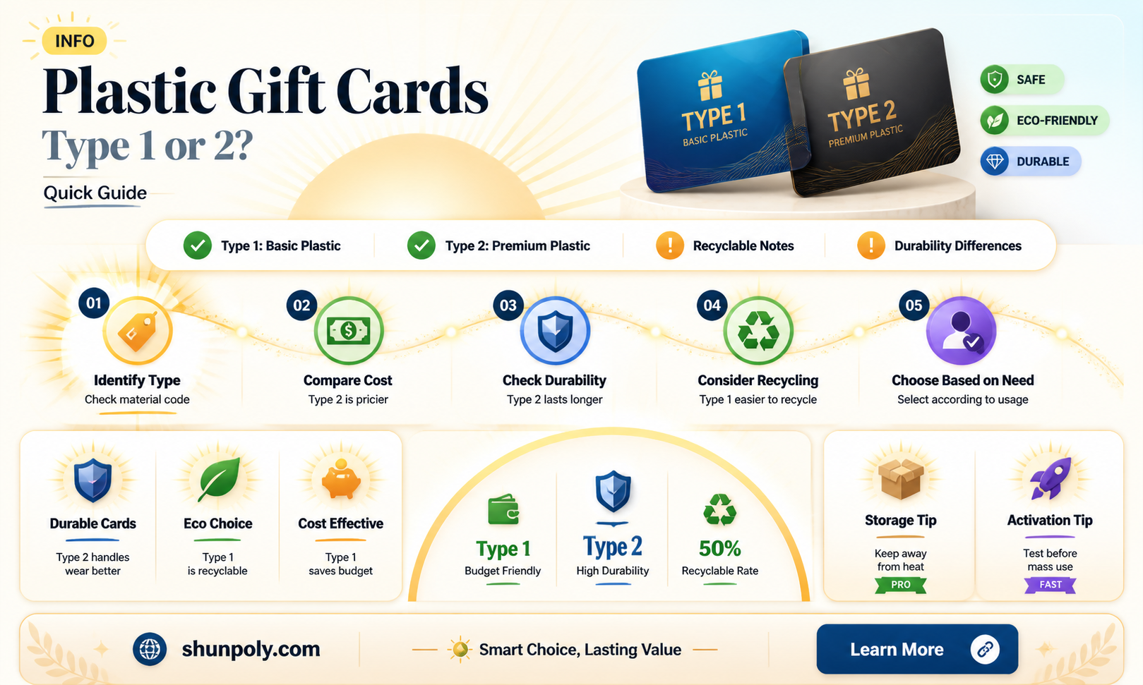 are gift cards plastic 1 or 2