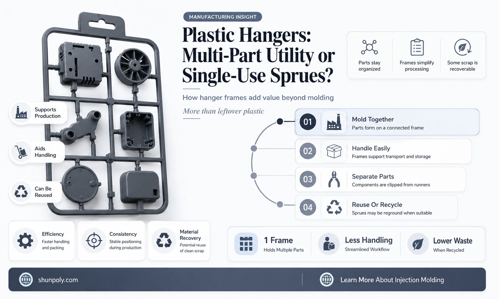 are plastic hangers sprues for other parts