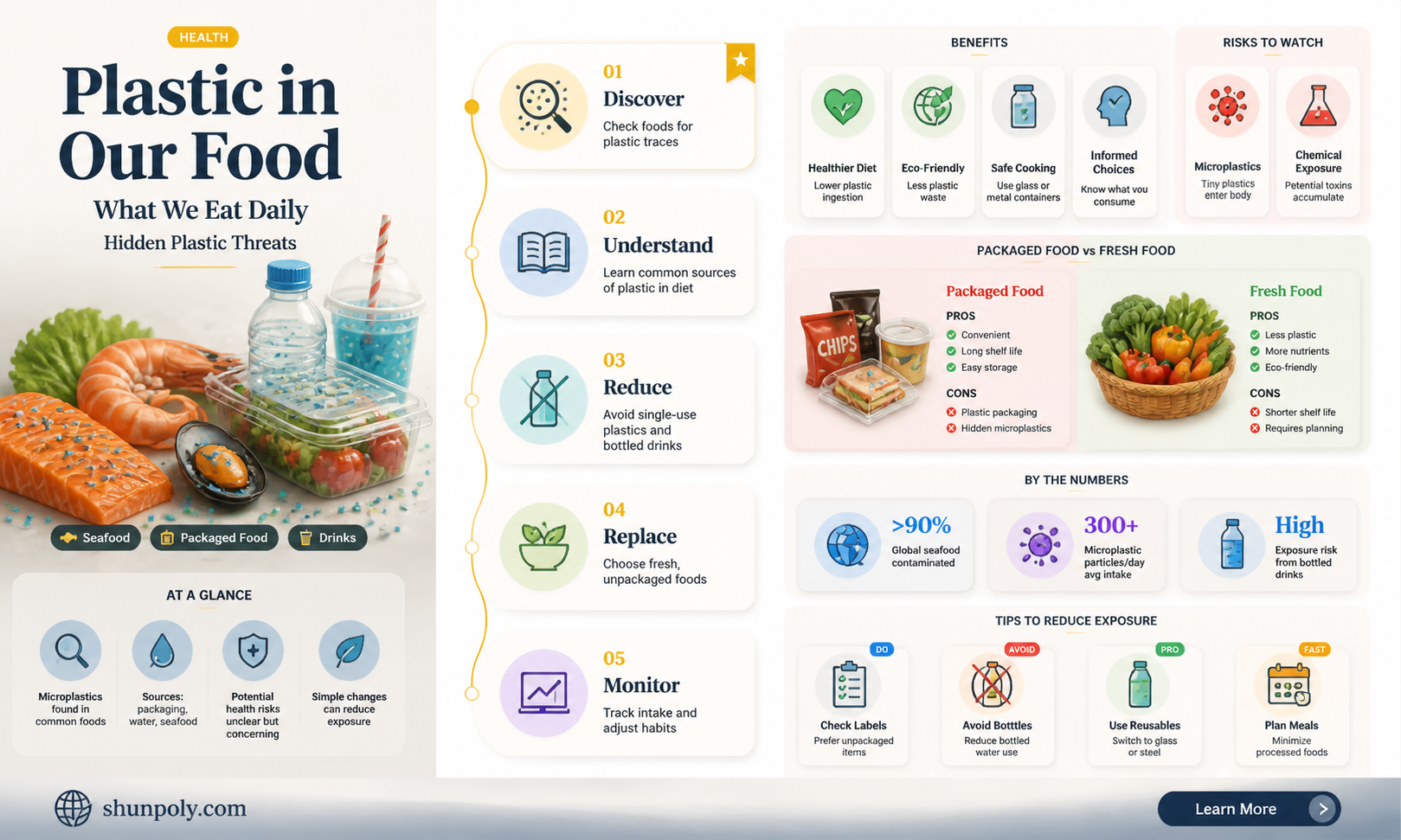 are foods containing plastic