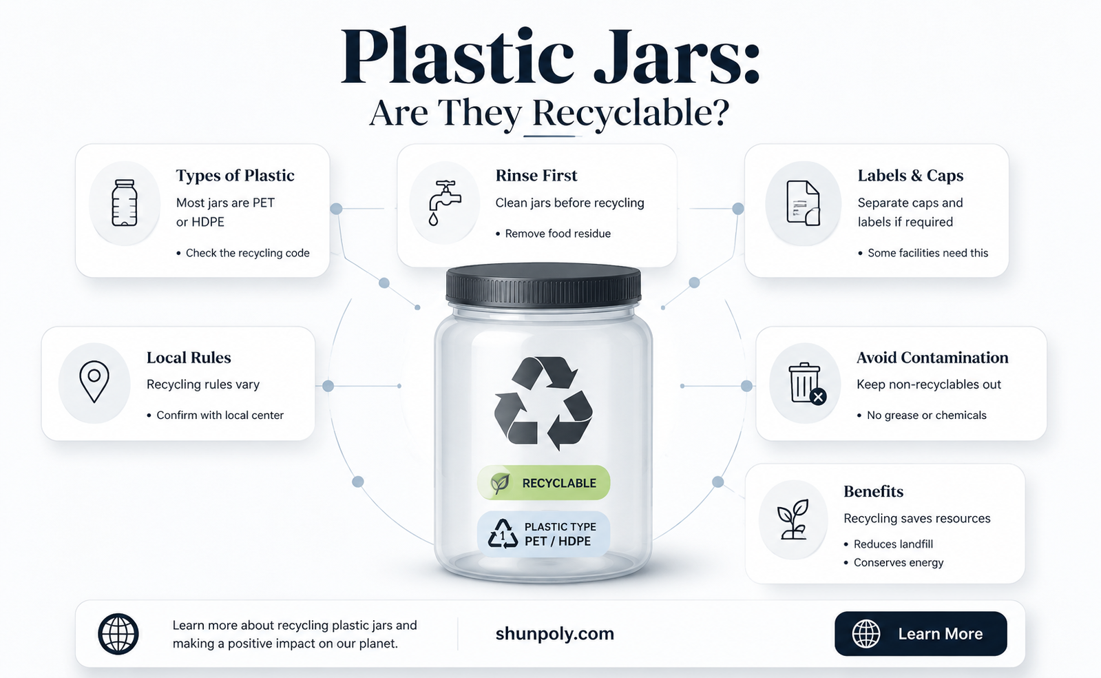 are plastic jars recyclable
