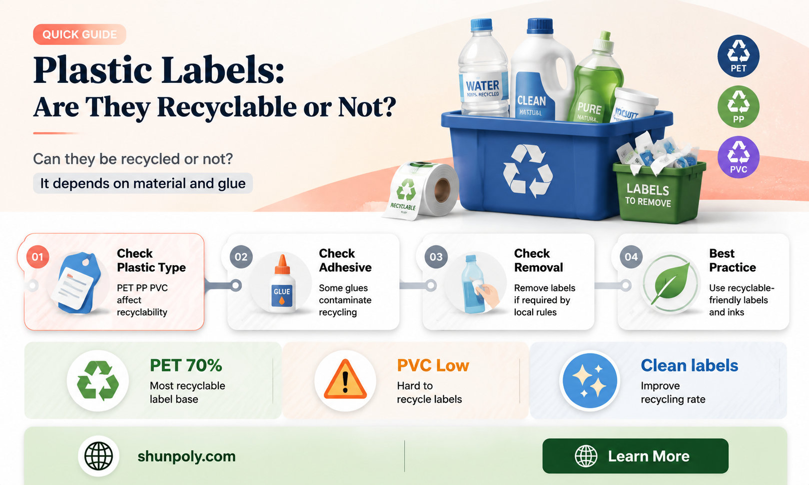 are plastic labels recyclable