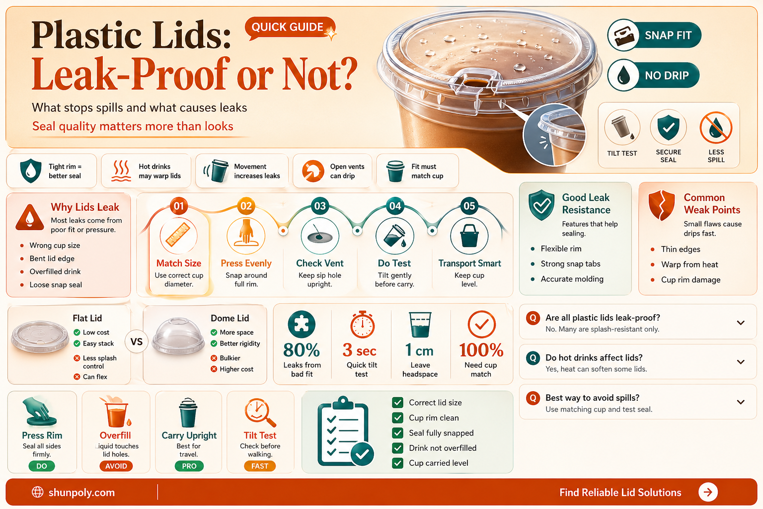 are ball plastic lids leak proof