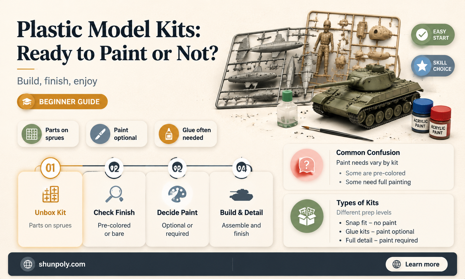 are plastic model kits ready to paint