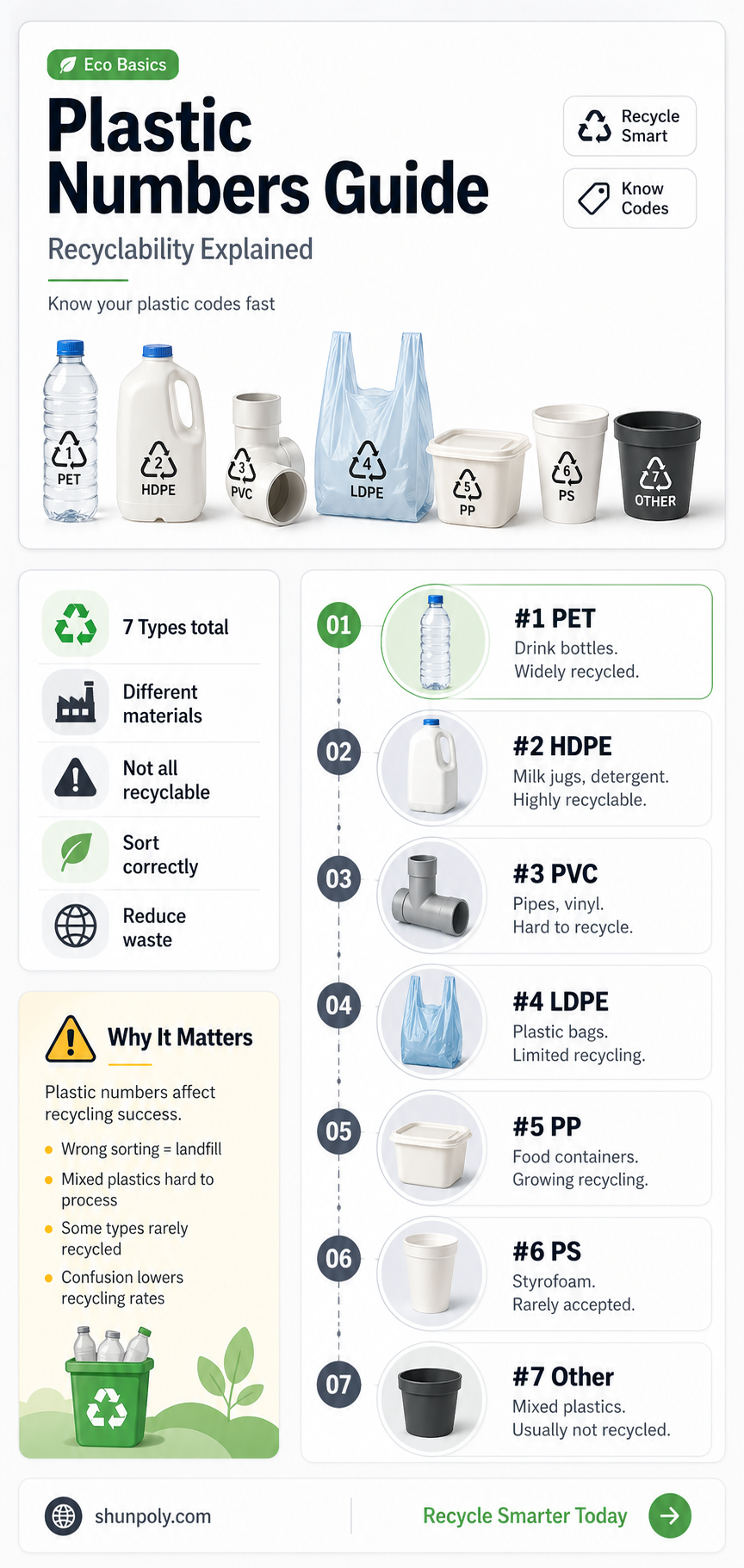 are all plastic numbers recyclable