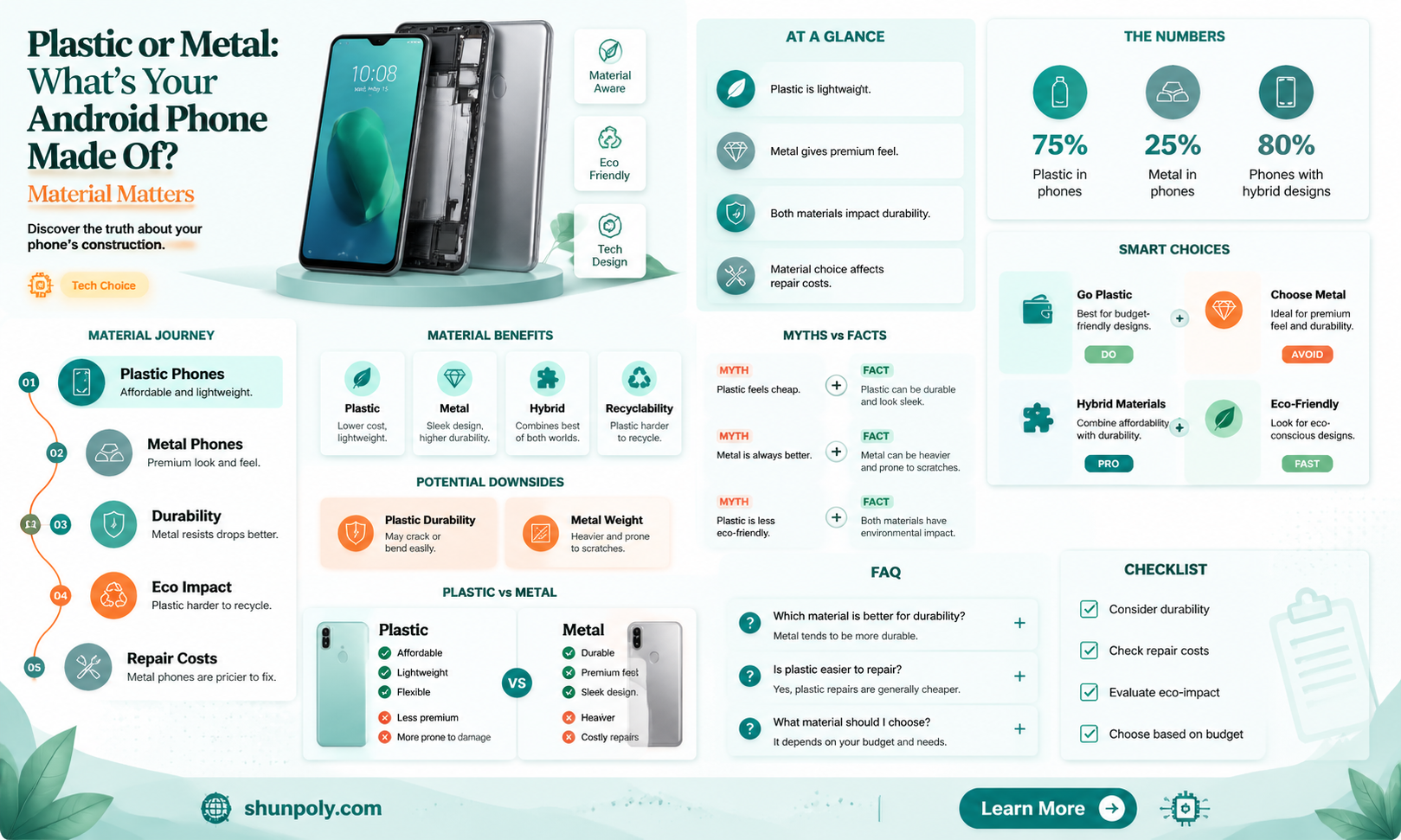 are android phones plastic or metal