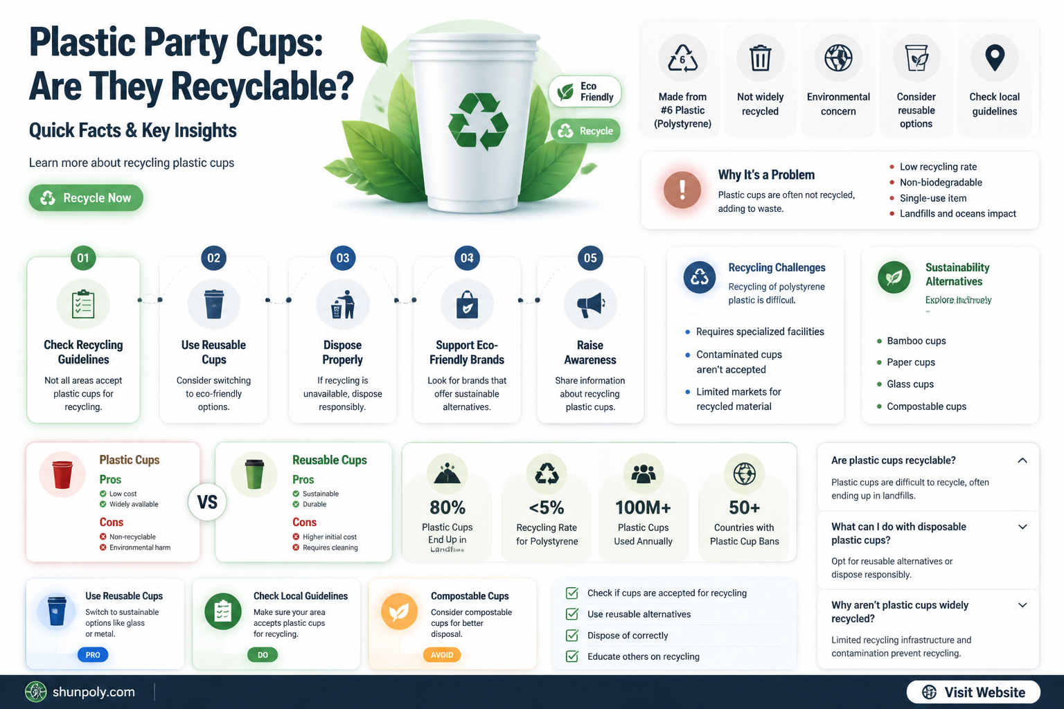 are clear plastic solo cups recyclable