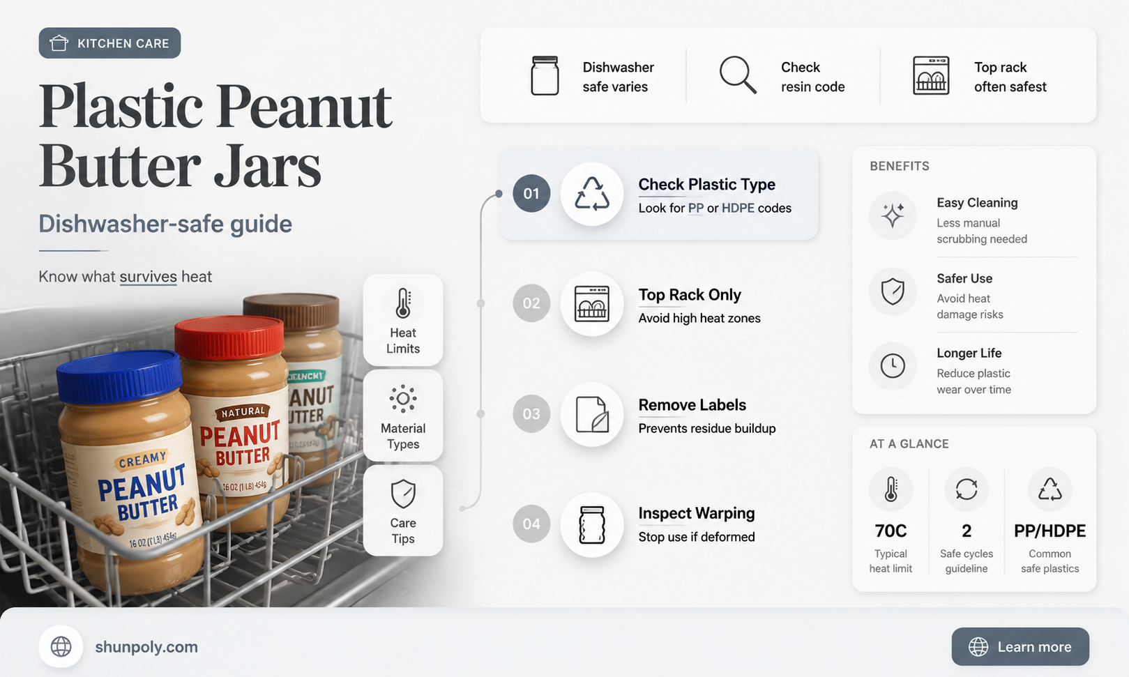 are plastic peanut butter jars dishwasher asfe