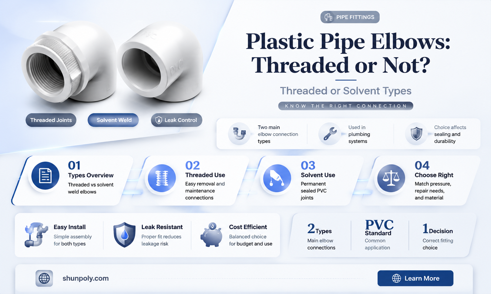 are plastic pipe elbows ever threaded