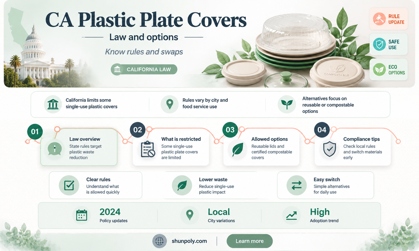 are plastic plate covers illegal in california