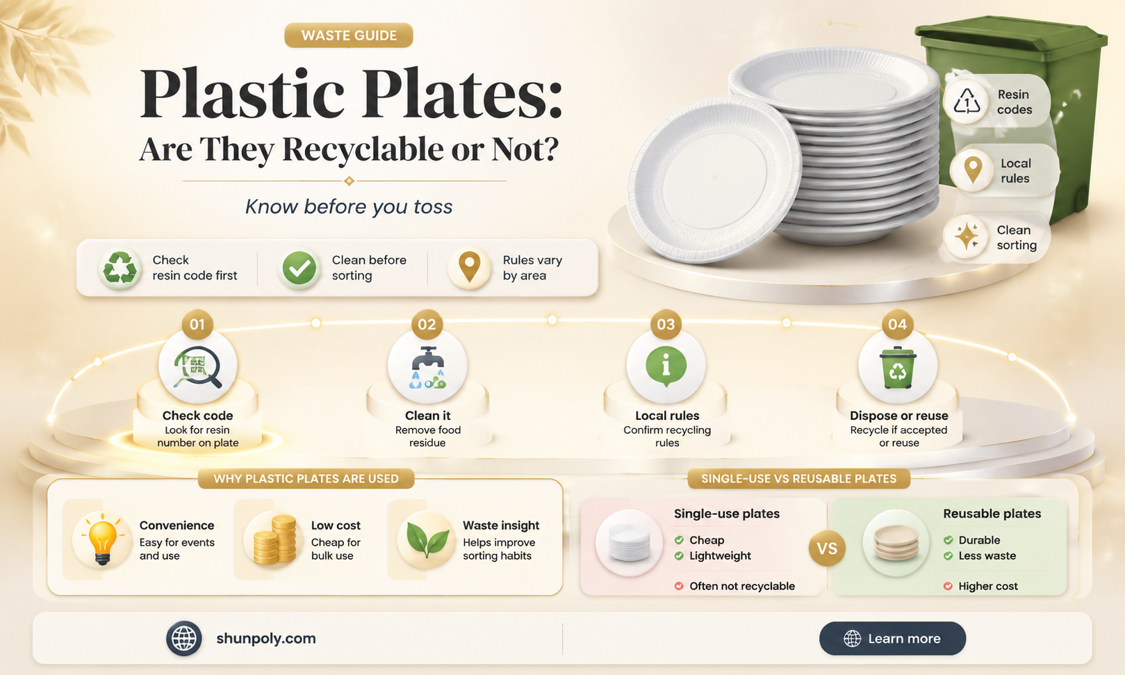 are plastic plates recyclable