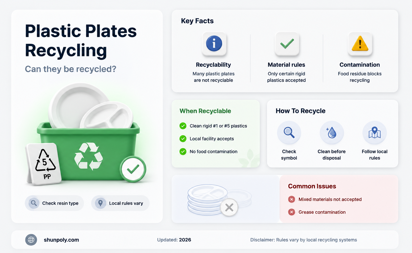 are plastic plates recycled
