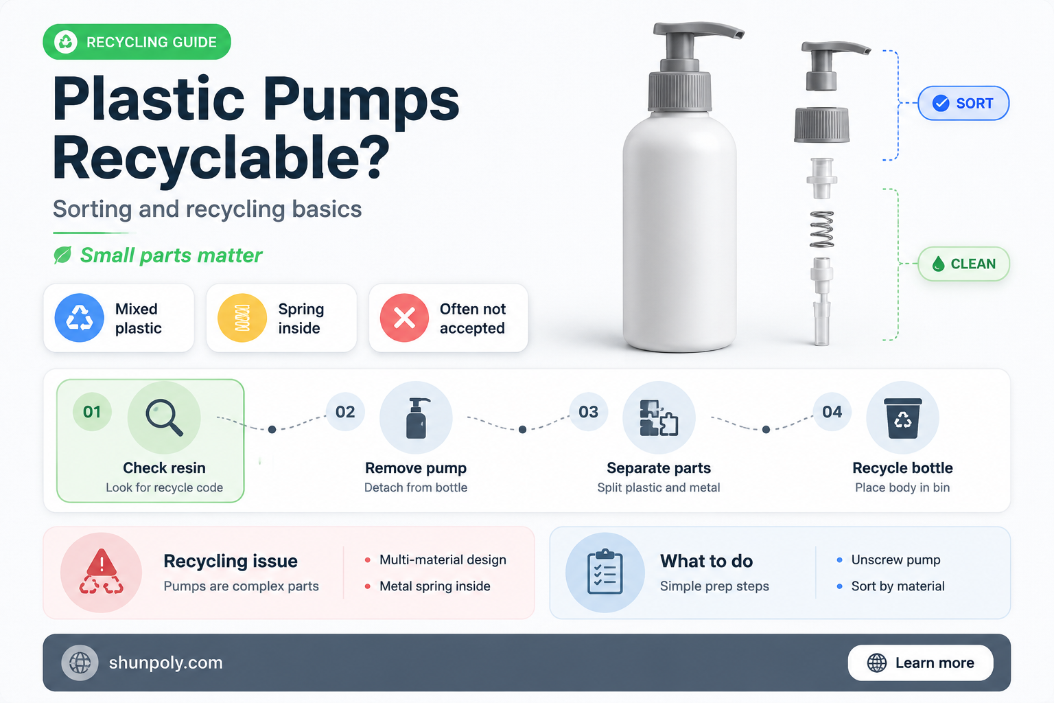 are plastic pumps recyclable
