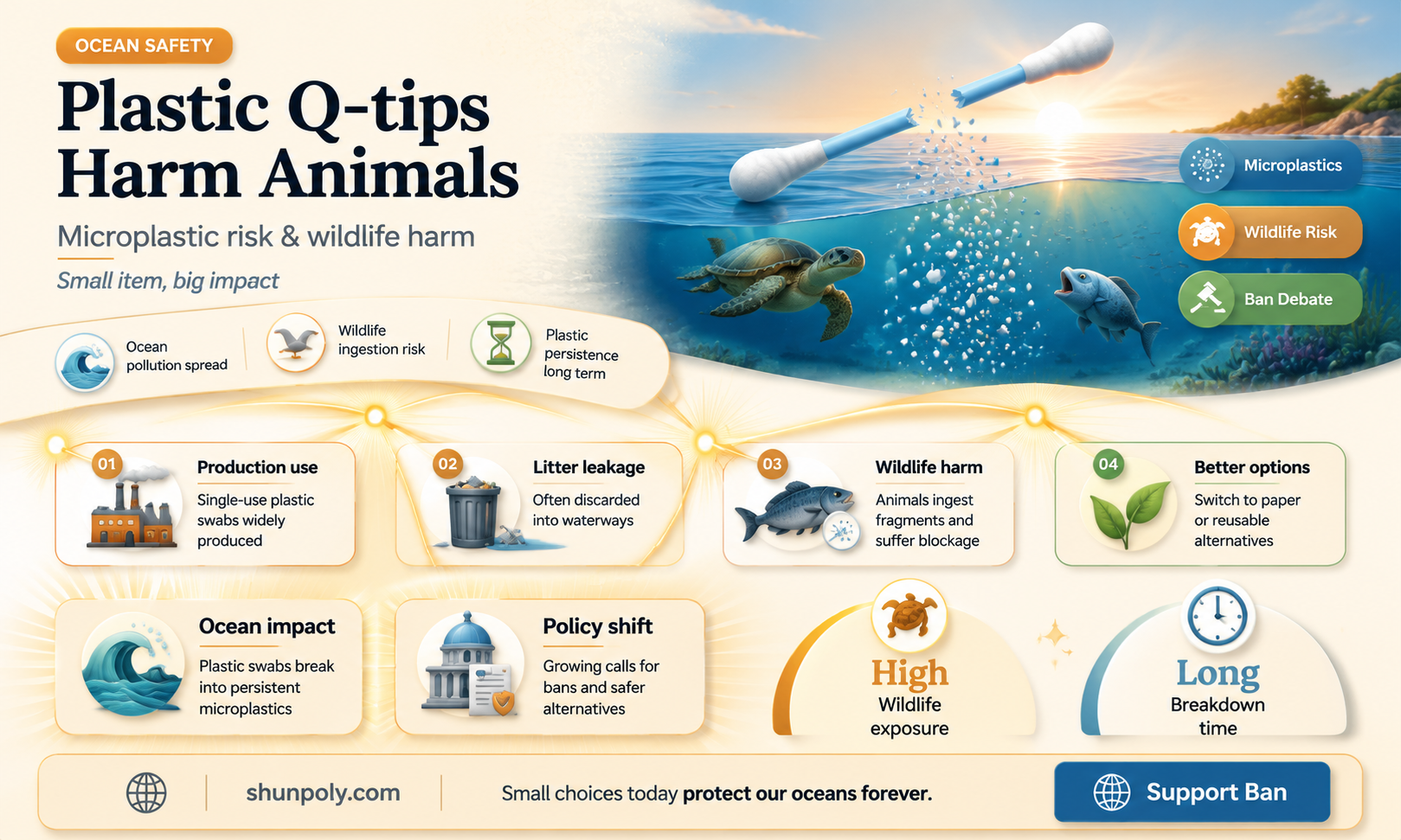 are plastic q tips banned in animals
