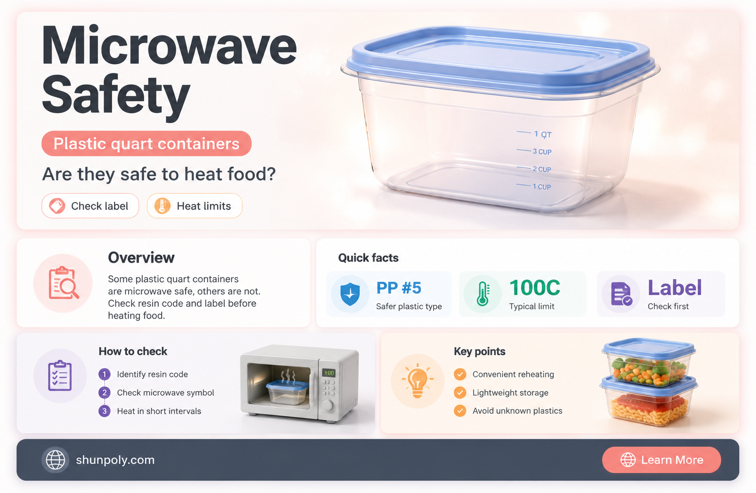 are plastic quart containers microwave safe