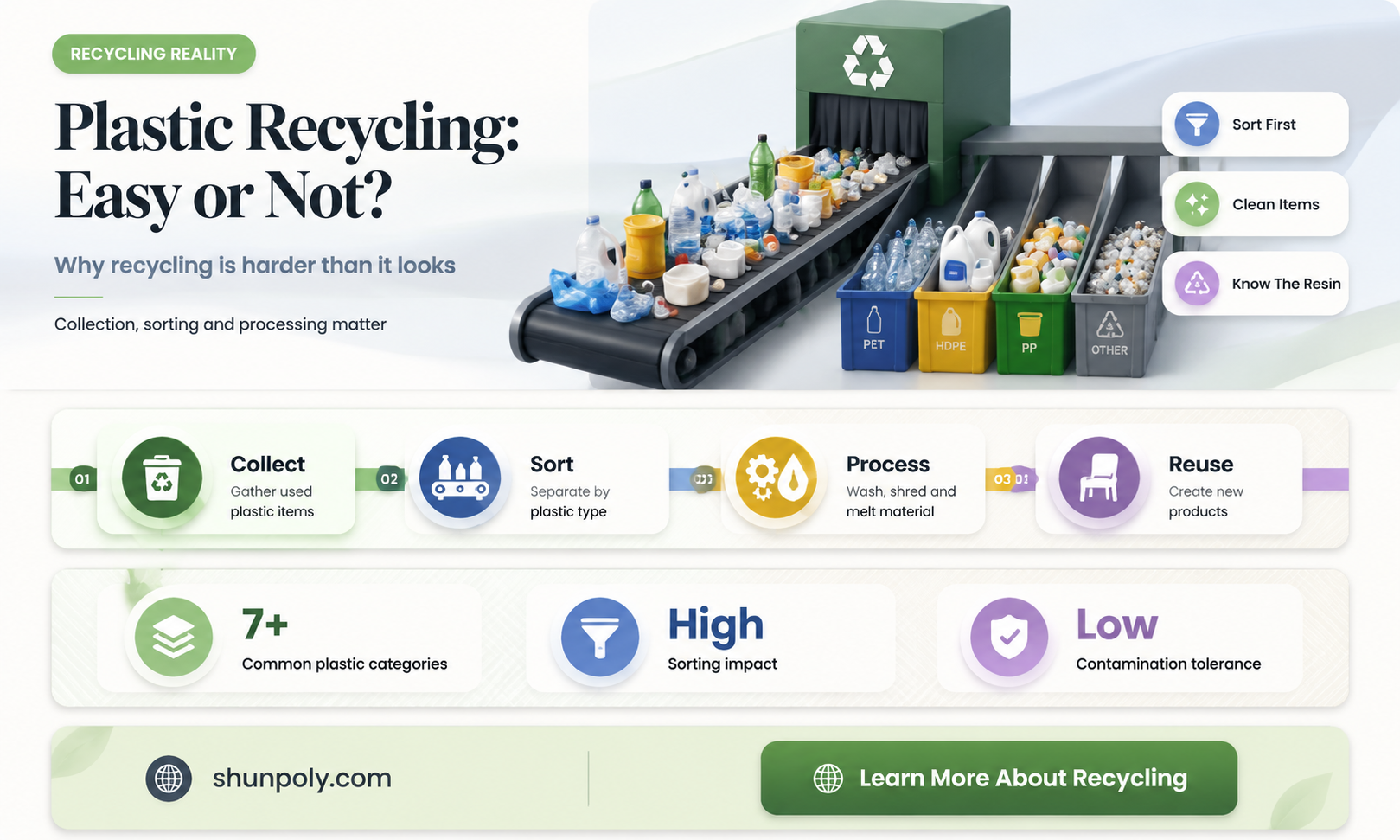 are plastic easy to recycle