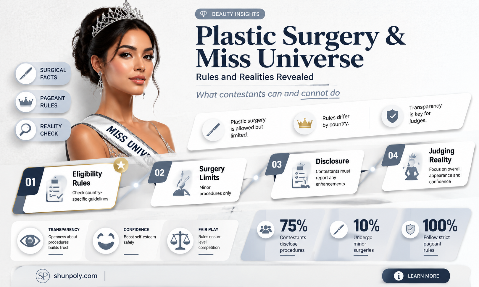 are miss universe contestants allowed to have plastic surgery