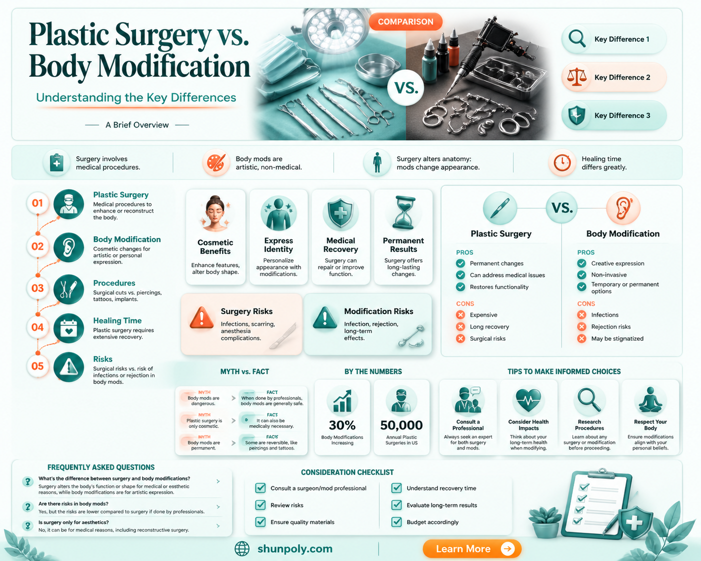 are all plastic surgery body modification