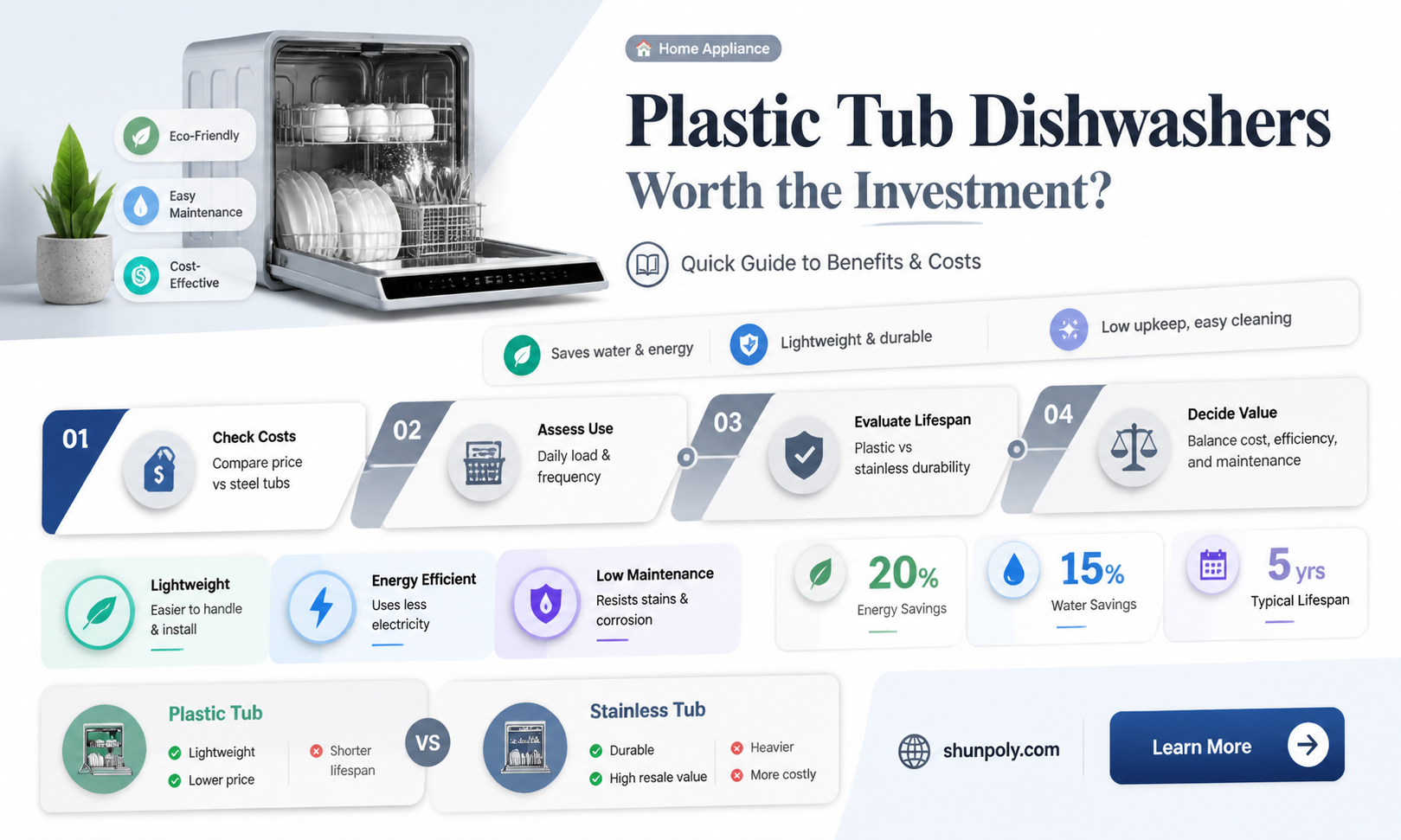 are dishwashers with plastic tubs any good