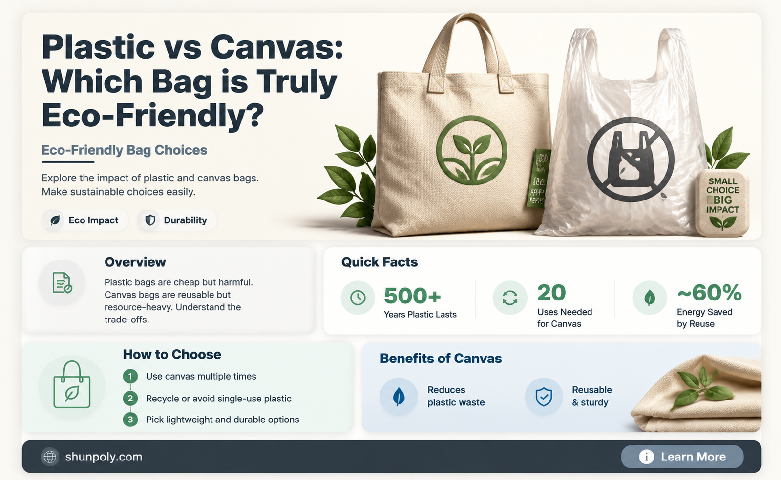 are plastic bags really more sustainable than canvas
