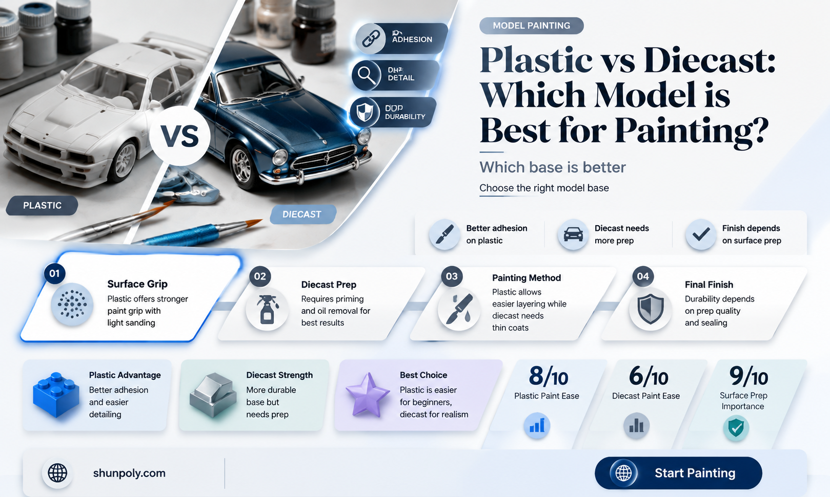 are plastic or die cast models better for painting cars