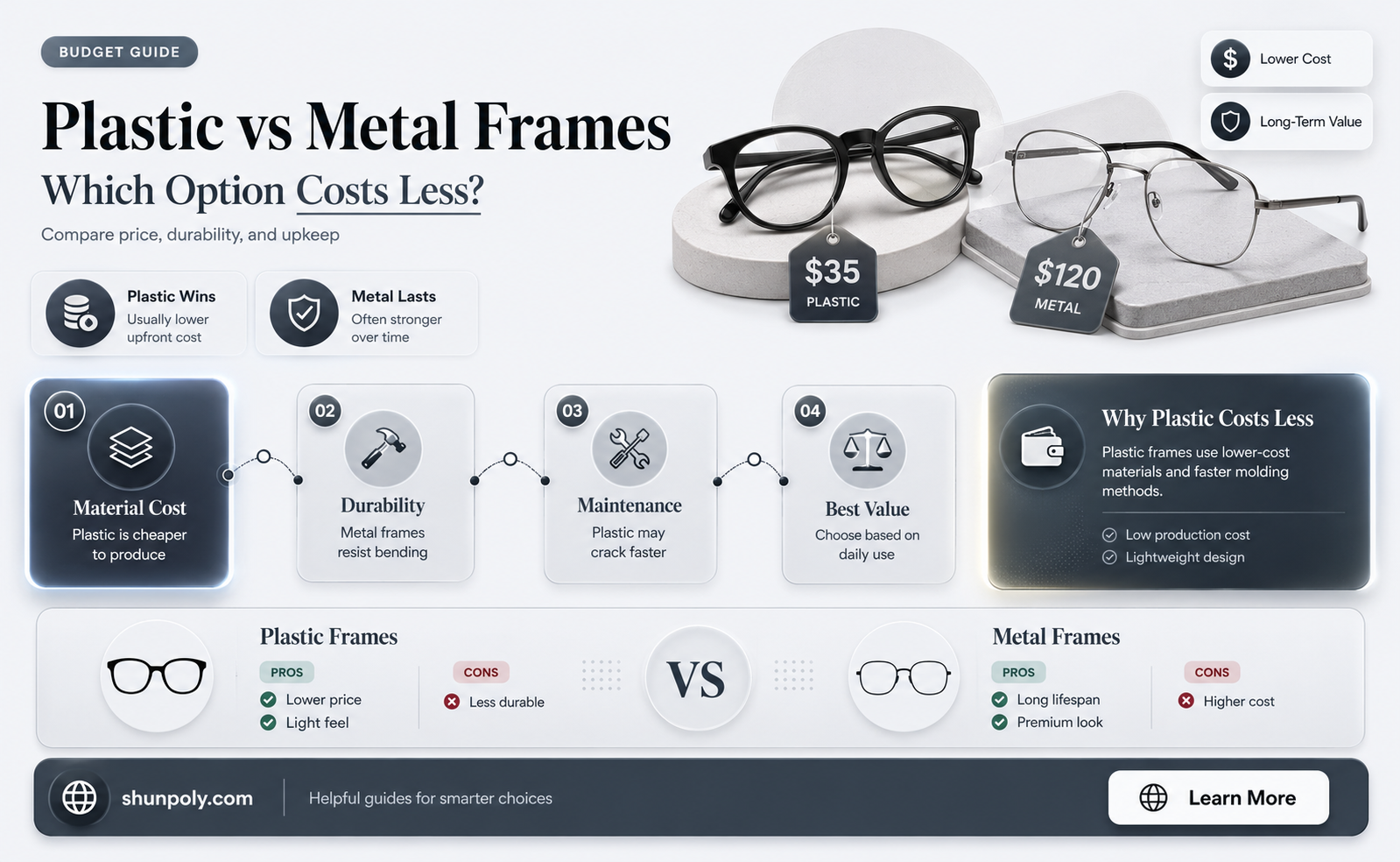 are plastic frames cheaper than metal