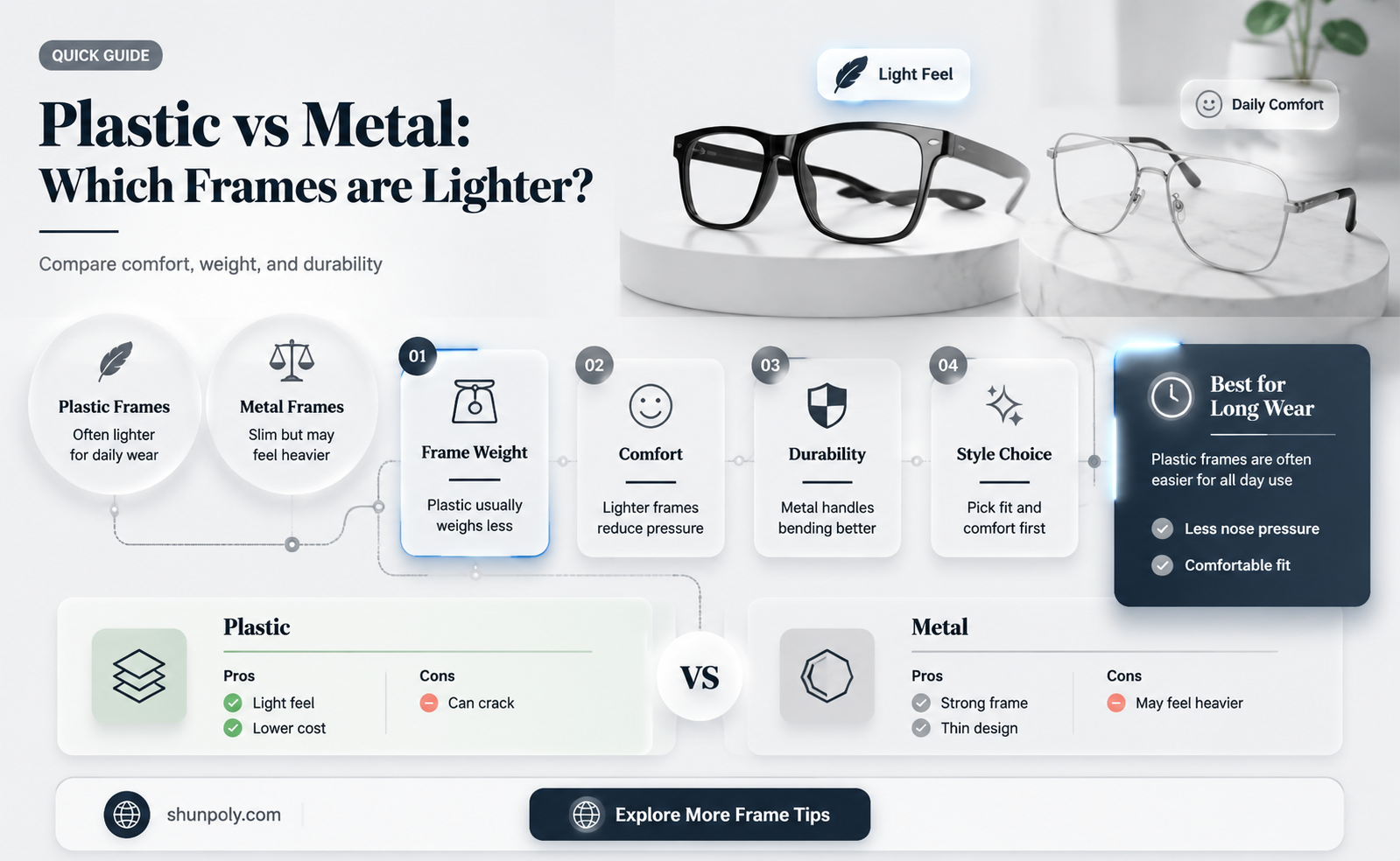 are plastic frames lighter than metal