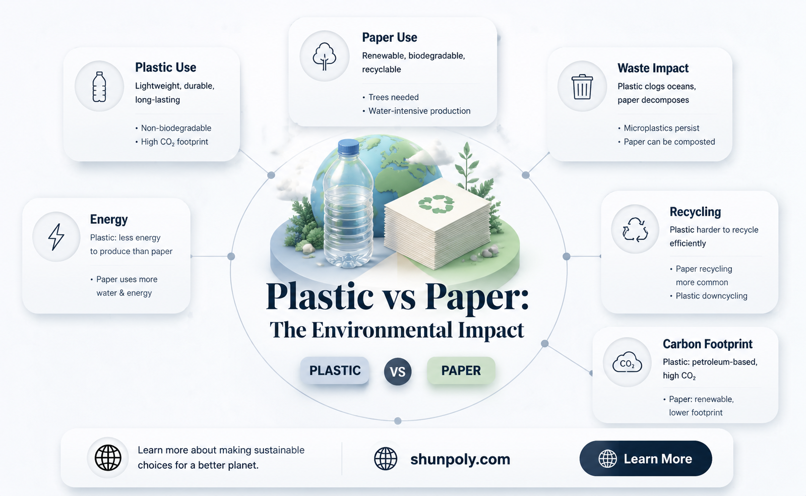 are plastic bags worse than paper bags speech