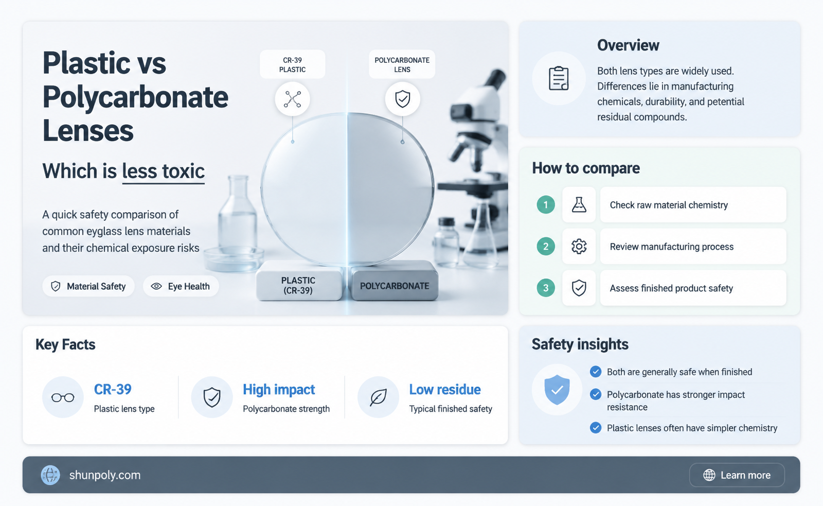are plastic or polycarbonate lenses less toxic