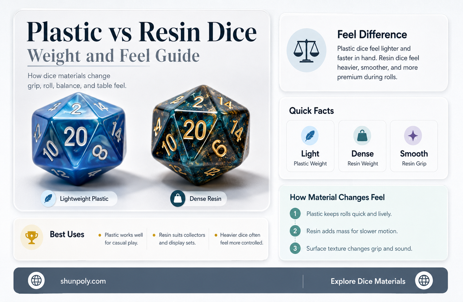 are plastic dice heavier than resin dice