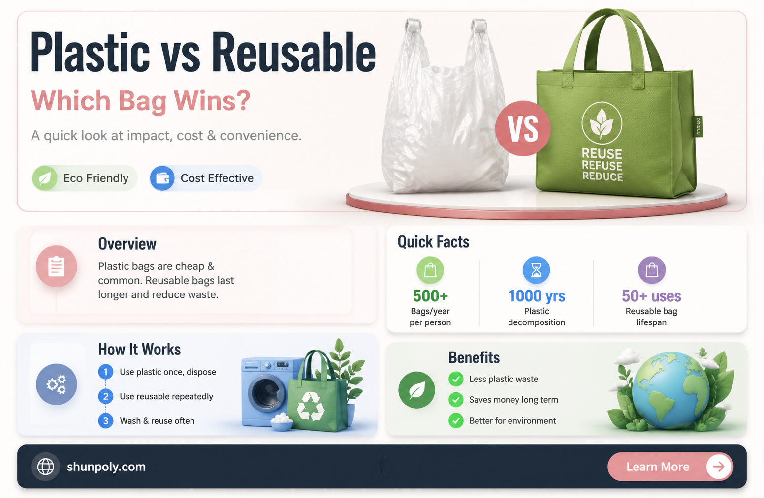 are plastic bags better than reusable bags