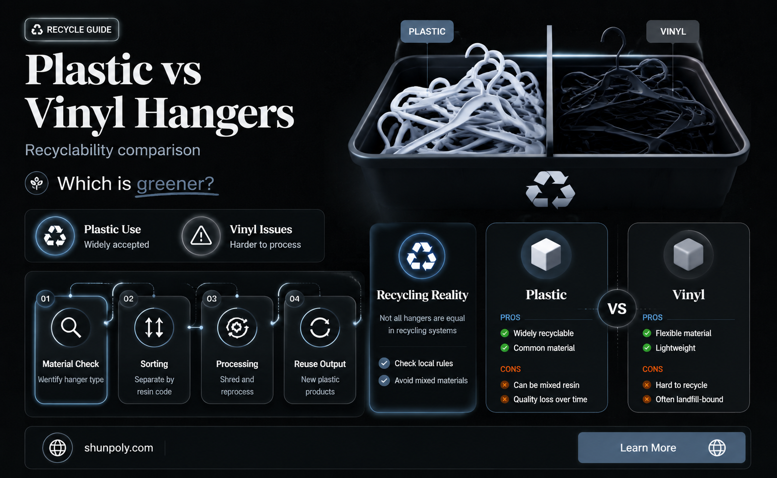 are plastic or vinyl hangers recylable