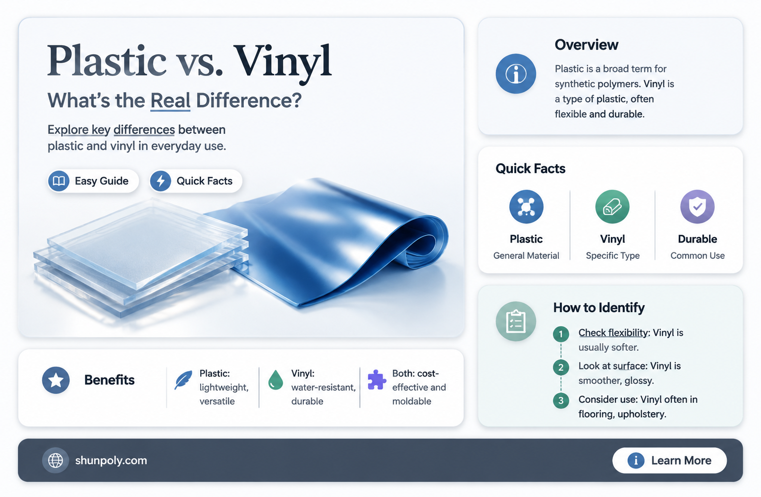 are plastic and vinyl the same