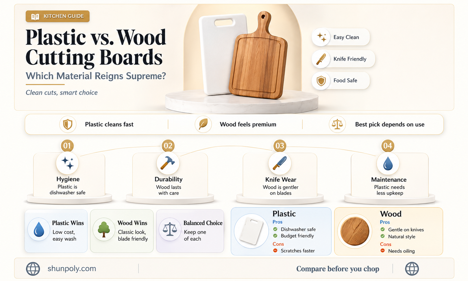 are plastic cutting boards better than wood