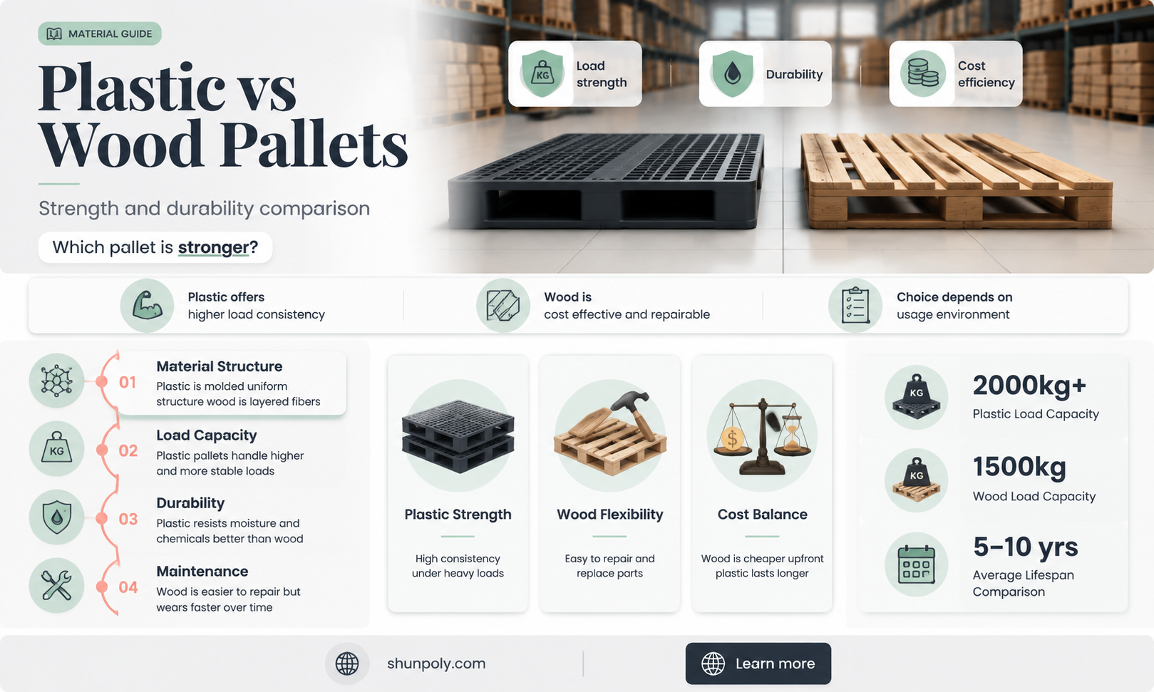 are plastic pallets stronger than wood