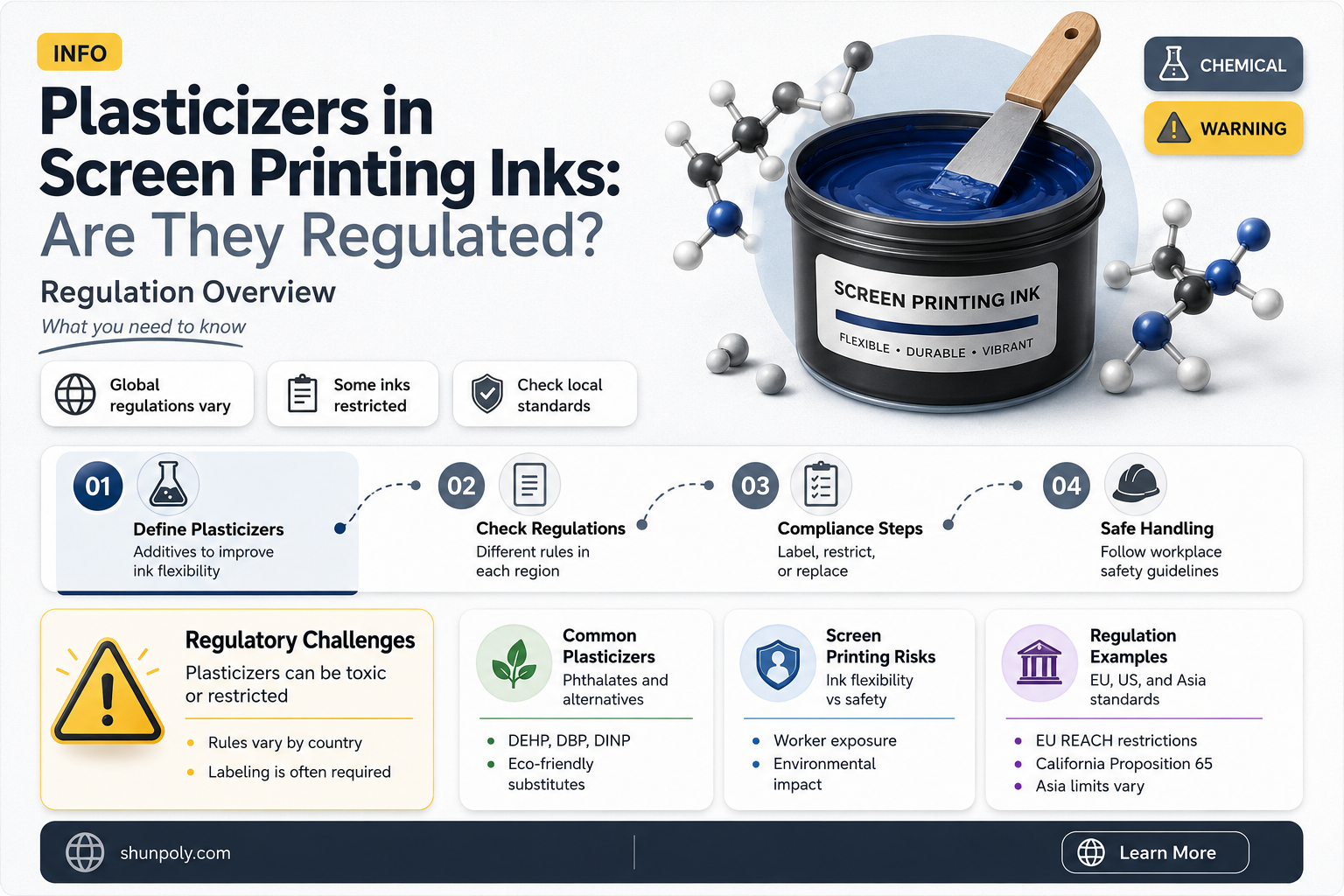 are plasticizers regulated in screen printing inks