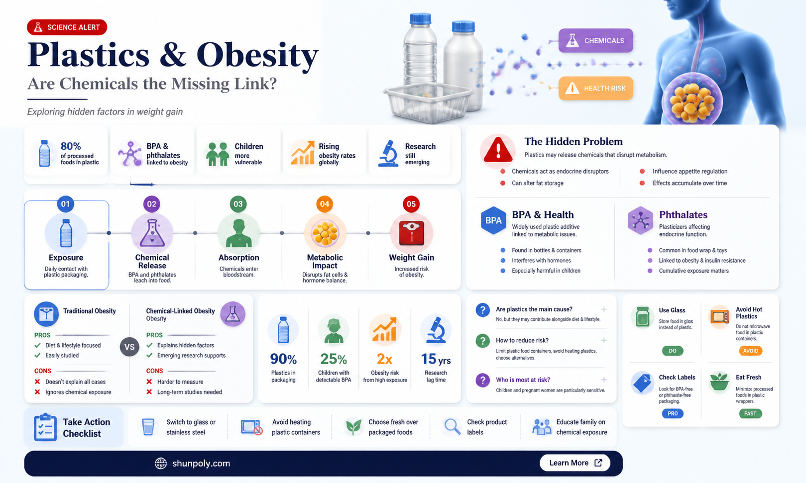 are chemicals in plastics linked to obesity