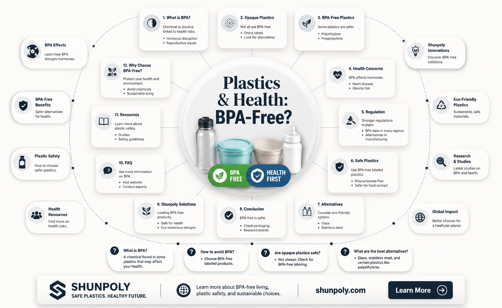 are all opaque plastics bpa free