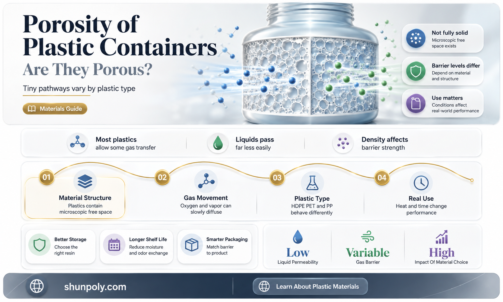 are plastic containers porous