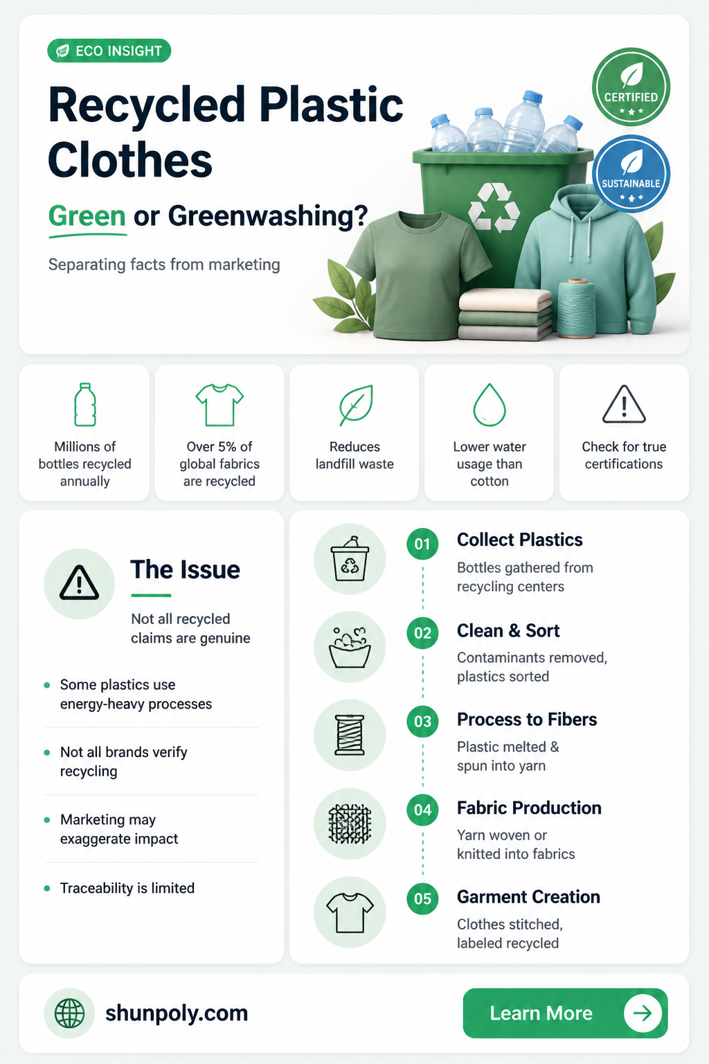 are clothes made from recycled plastic good for the environment
