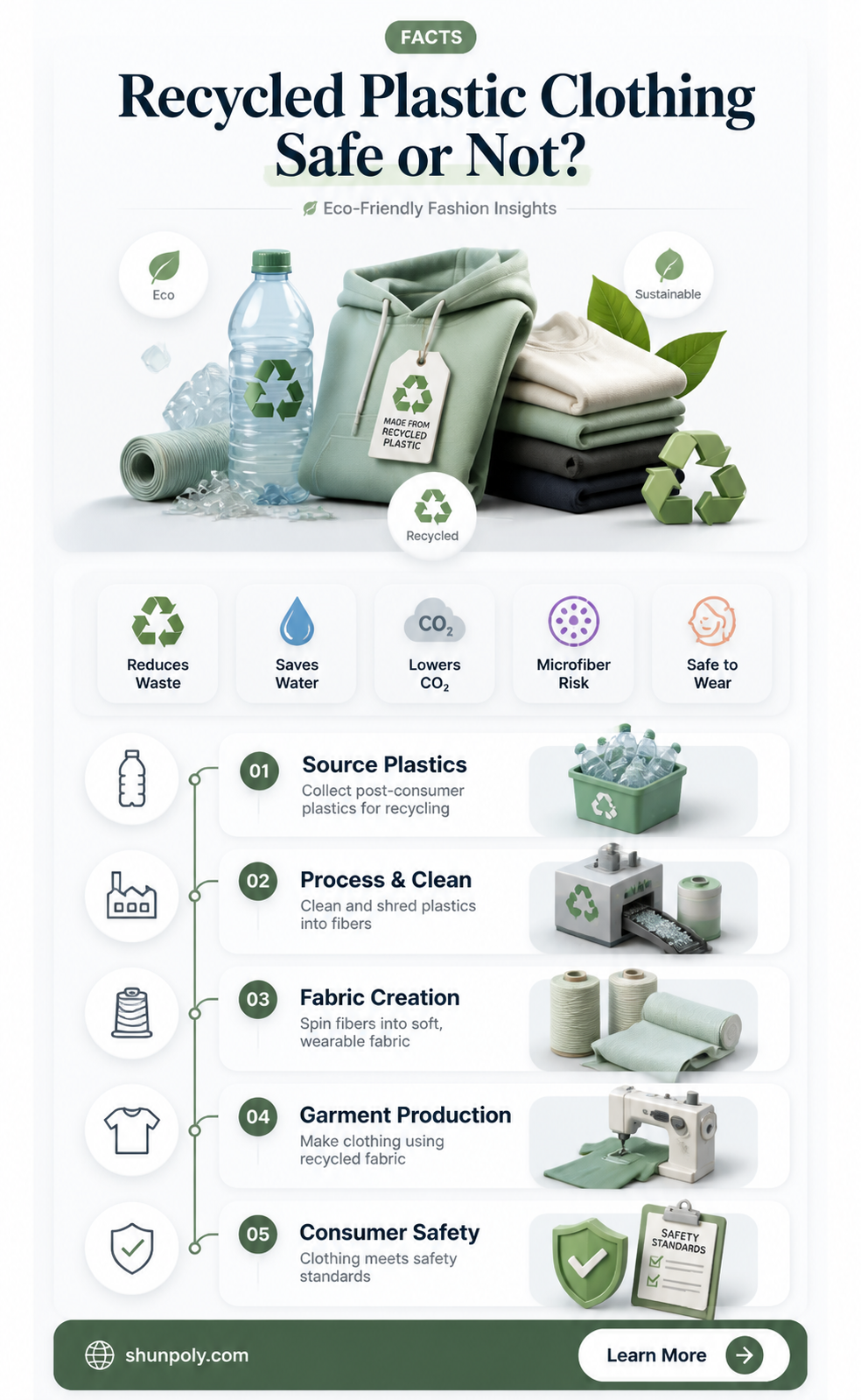 are clothes made from recycled plastic safe
