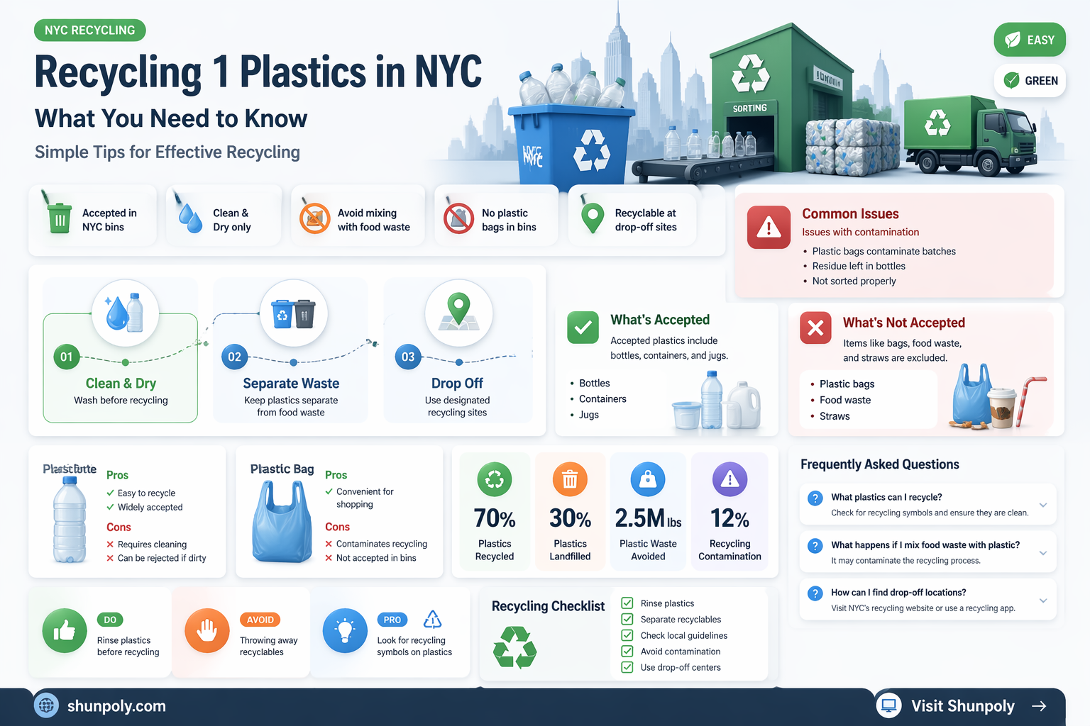 are 1 plastics recyclable nyc